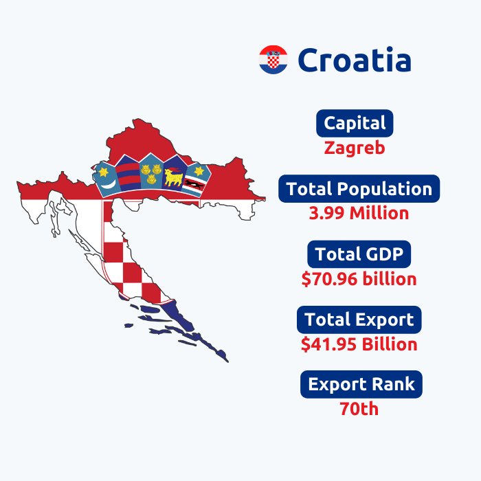  Croatia Export Data | Croatia Trade Data